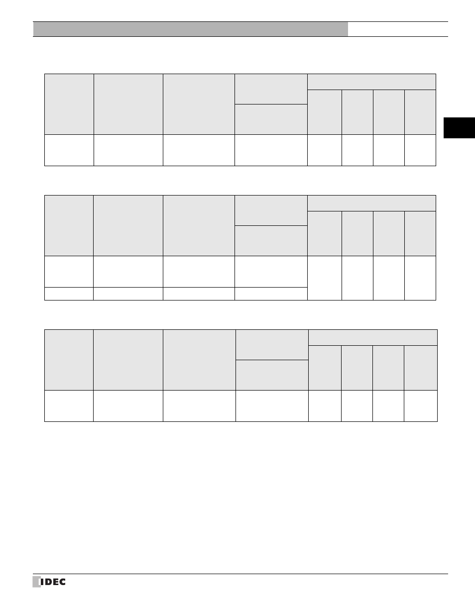 12 schneider, 13 modicon, 14 panasonic electric works | Schneider, Modicon, Panasonic electric works, External device setup manual | IDEC High Performance Series User Manual | Page 31 / 680