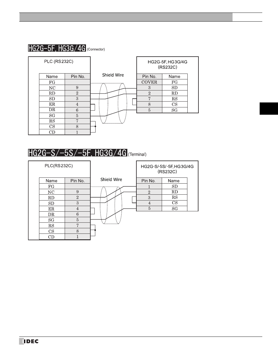 Refer to p293) | IDEC High Performance Series User Manual | Page 311 / 680