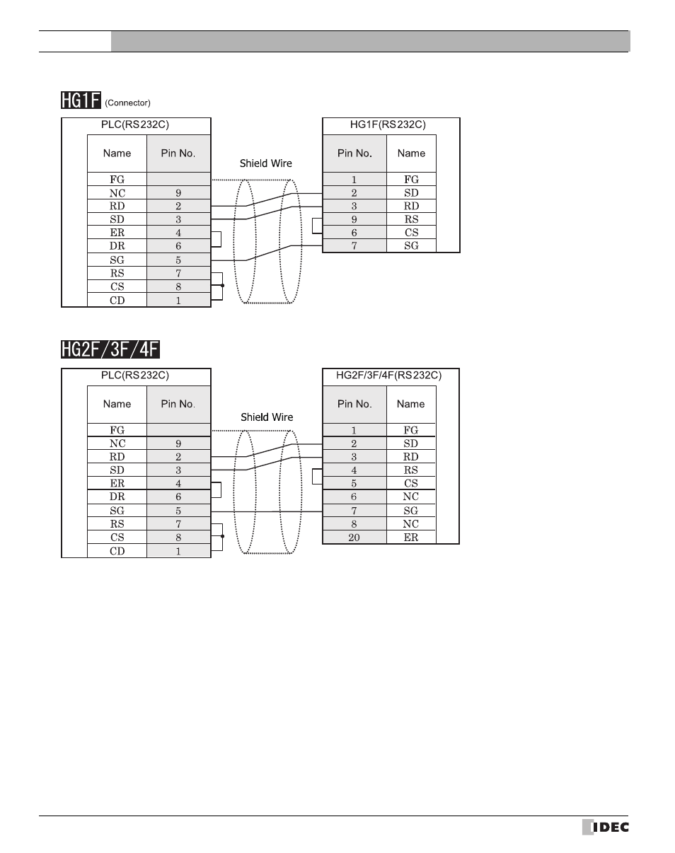 External device setup manual | IDEC High Performance Series User Manual | Page 312 / 680