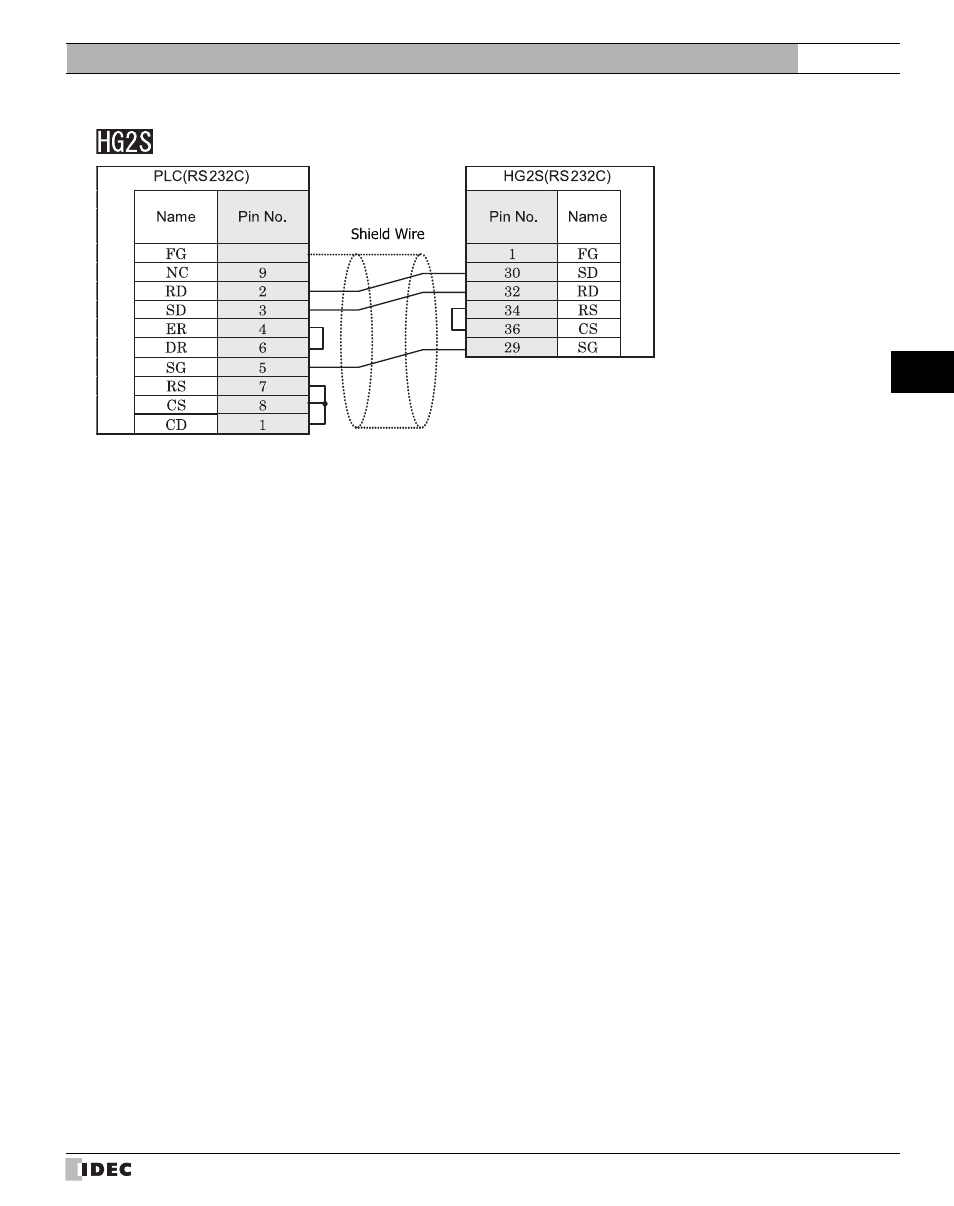 IDEC High Performance Series User Manual | Page 313 / 680