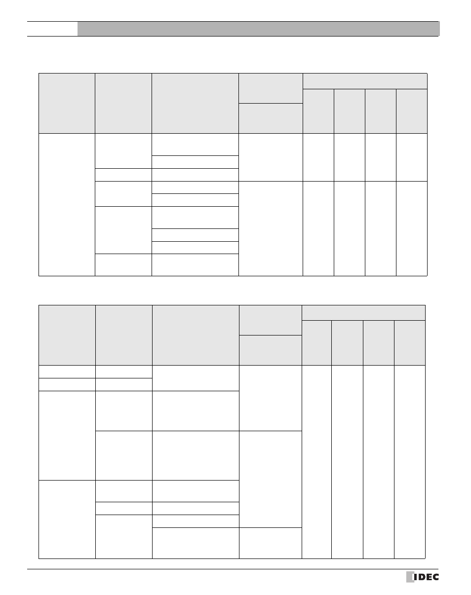 15 yaskawa electric corporation, 16 koyo, Yaskawa electric corporation | Koyo, External device setup manual | IDEC High Performance Series User Manual | Page 32 / 680