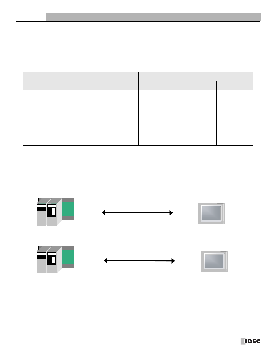 9 jtekt (toyoda), 1 connection table, 2 system configuration | Jtekt (toyoda), Connection table, System configuration, 9jtekt (toyoda), External device setup manual | IDEC High Performance Series User Manual | Page 320 / 680