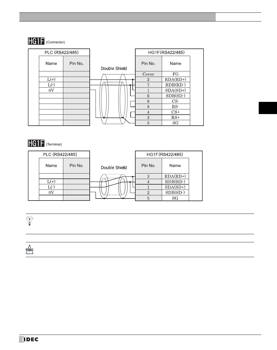 IDEC High Performance Series User Manual | Page 325 / 680