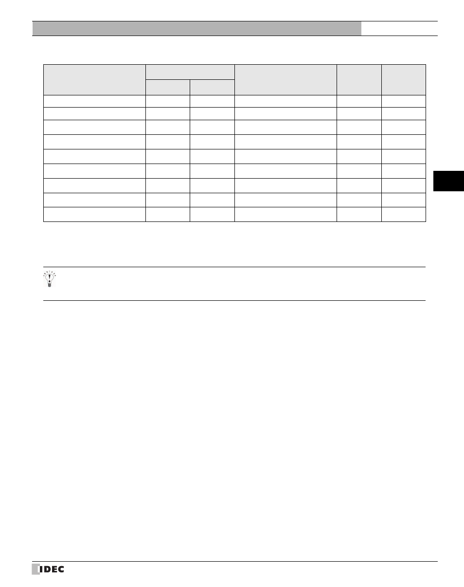 External device setup manual | IDEC High Performance Series User Manual | Page 331 / 680
