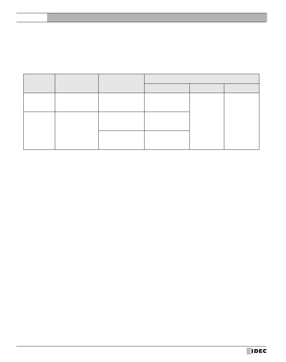 10 toshiba machine works, 1 connection table, Connection table | External device setup manual | IDEC High Performance Series User Manual | Page 332 / 680