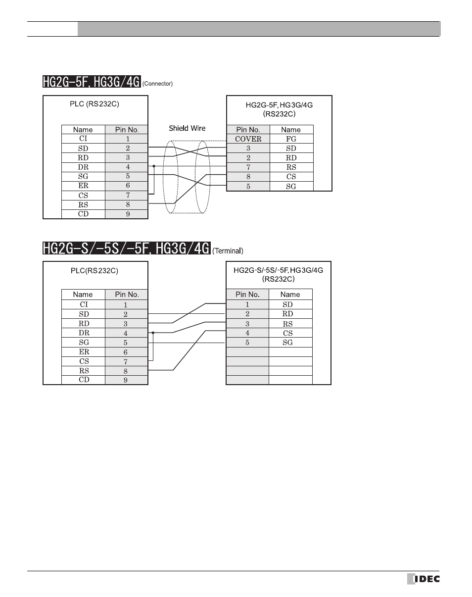 Refer to p318), External device setup manual | IDEC High Performance Series User Manual | Page 336 / 680