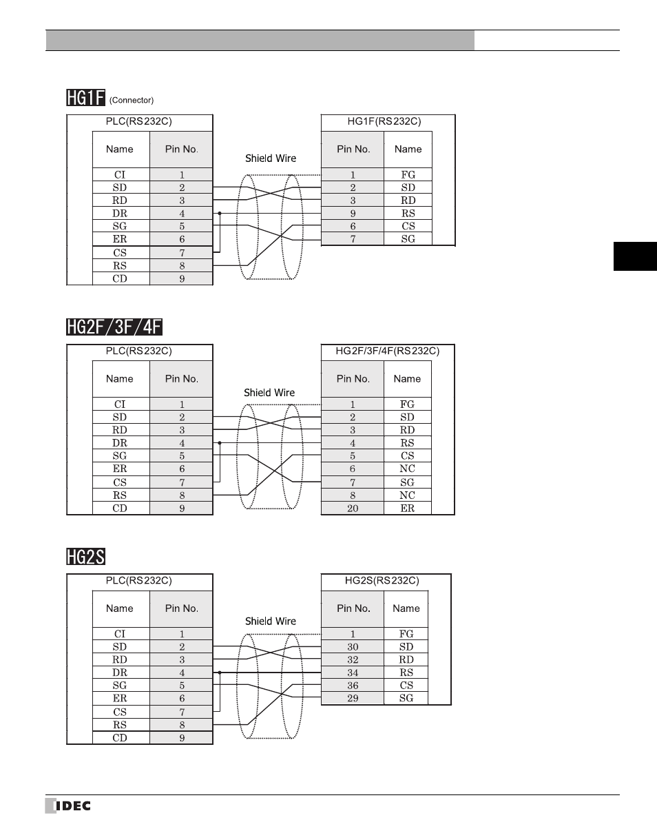 IDEC High Performance Series User Manual | Page 337 / 680