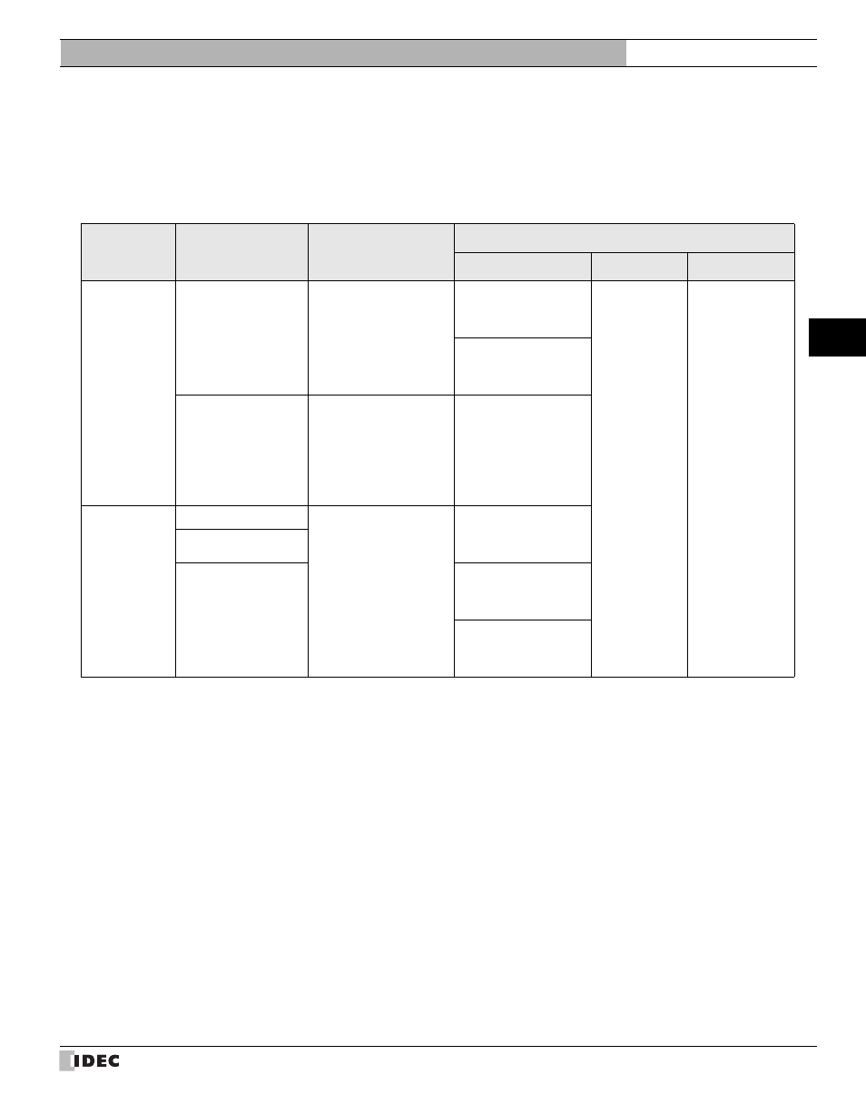 11 ge fanuc automation, 1 connection table, Connection table | External device setup manual | IDEC High Performance Series User Manual | Page 343 / 680