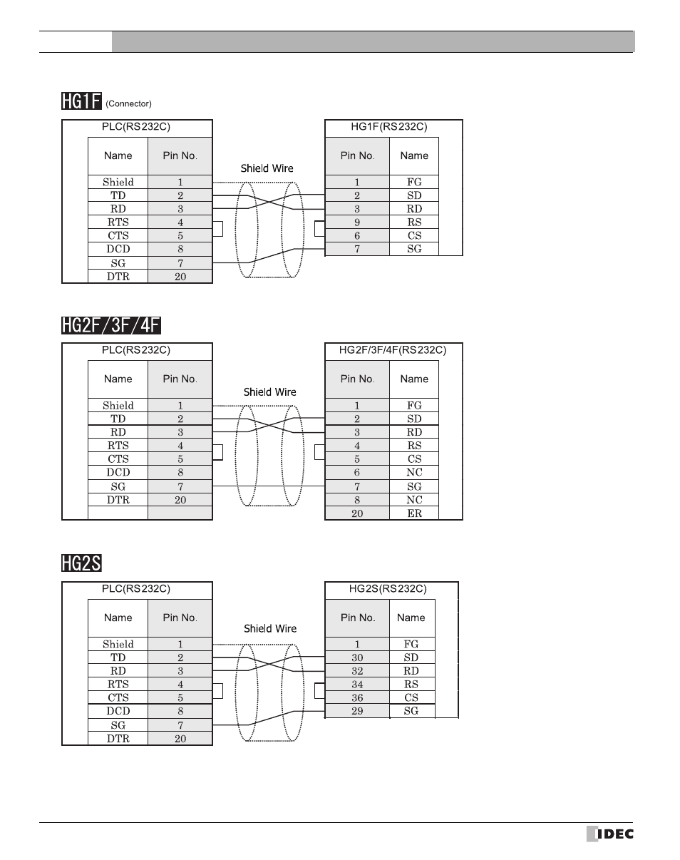 External device setup manual | IDEC High Performance Series User Manual | Page 346 / 680