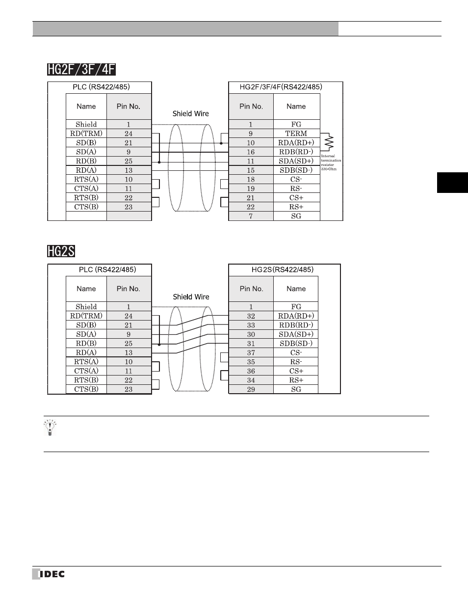 IDEC High Performance Series User Manual | Page 349 / 680