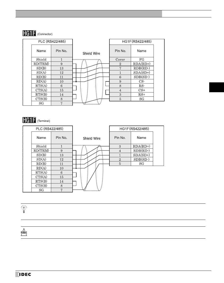 IDEC High Performance Series User Manual | Page 351 / 680