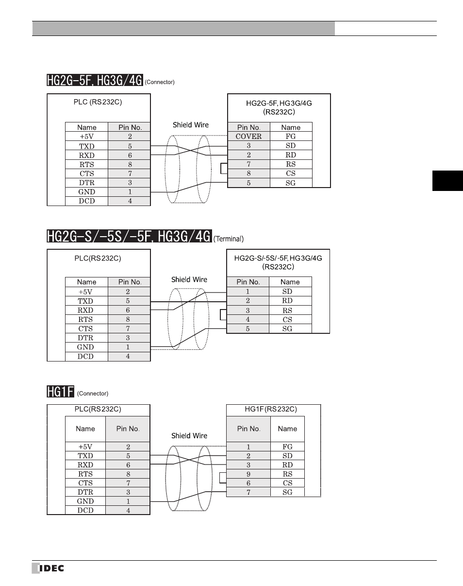 Refer to p335) | IDEC High Performance Series User Manual | Page 353 / 680