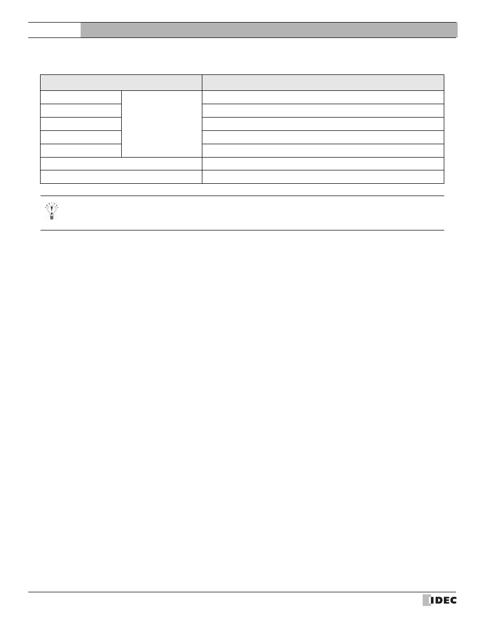 External device setup manual | IDEC High Performance Series User Manual | Page 356 / 680