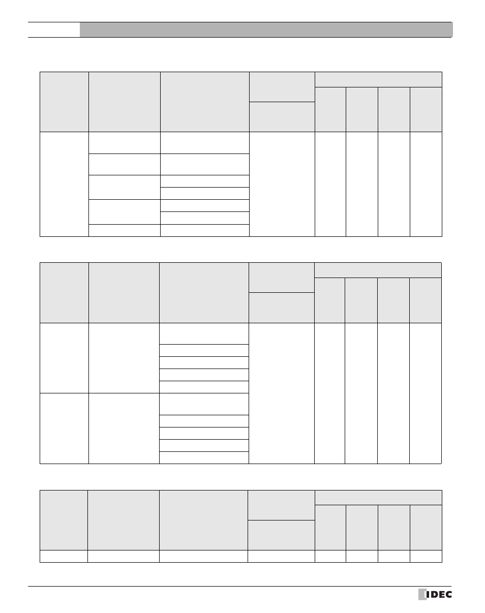 21 ls industrial systems, 22 vigor, 23 emerson | Ls industrial systems, Vigor, Emerson, External device setup manual | IDEC High Performance Series User Manual | Page 36 / 680