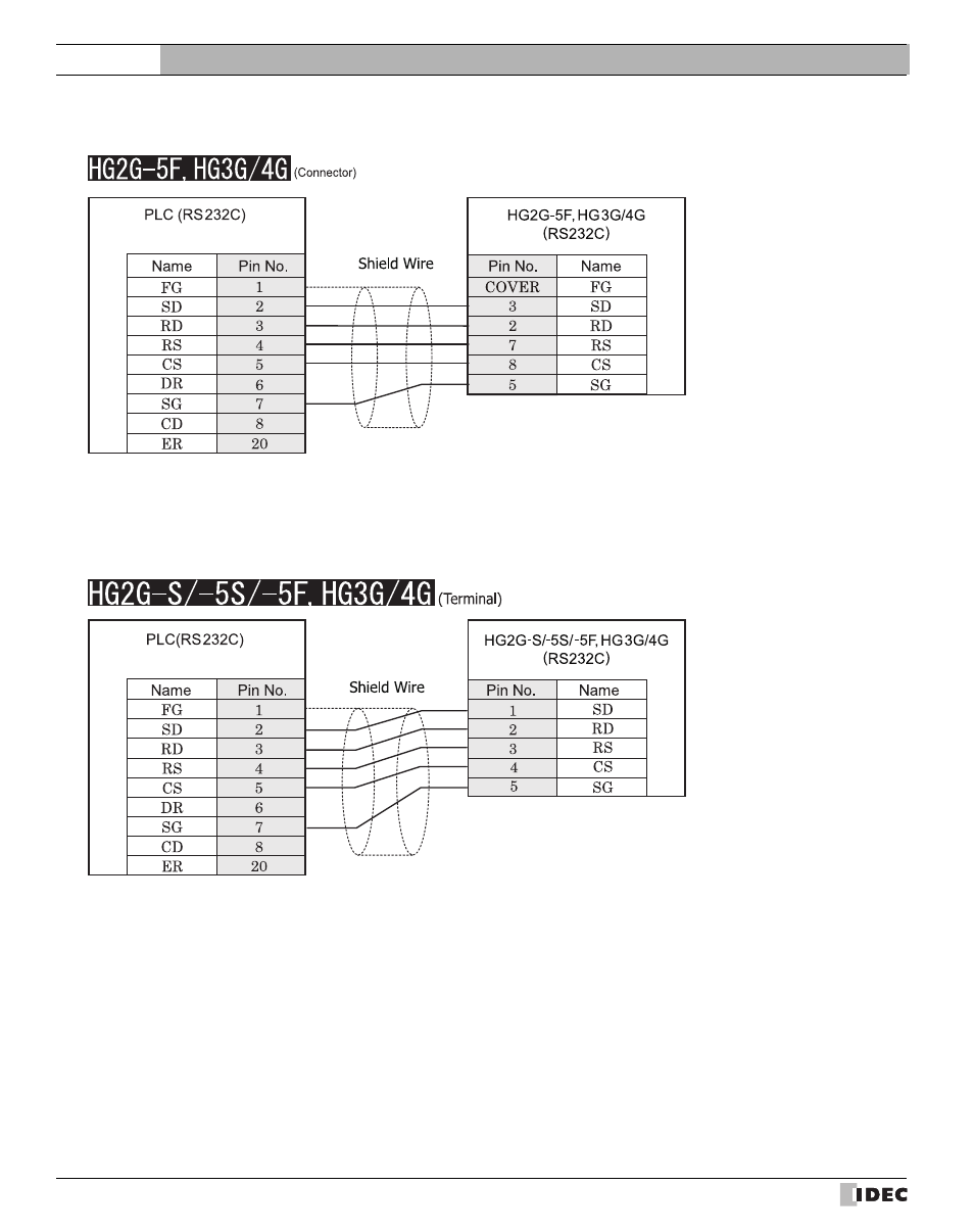 Refer to p348), External device setup manual | IDEC High Performance Series User Manual | Page 366 / 680