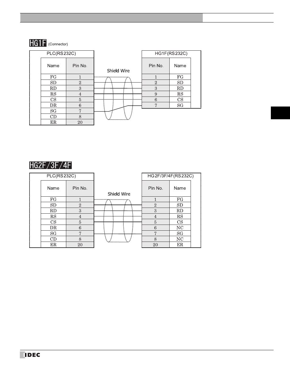 IDEC High Performance Series User Manual | Page 367 / 680
