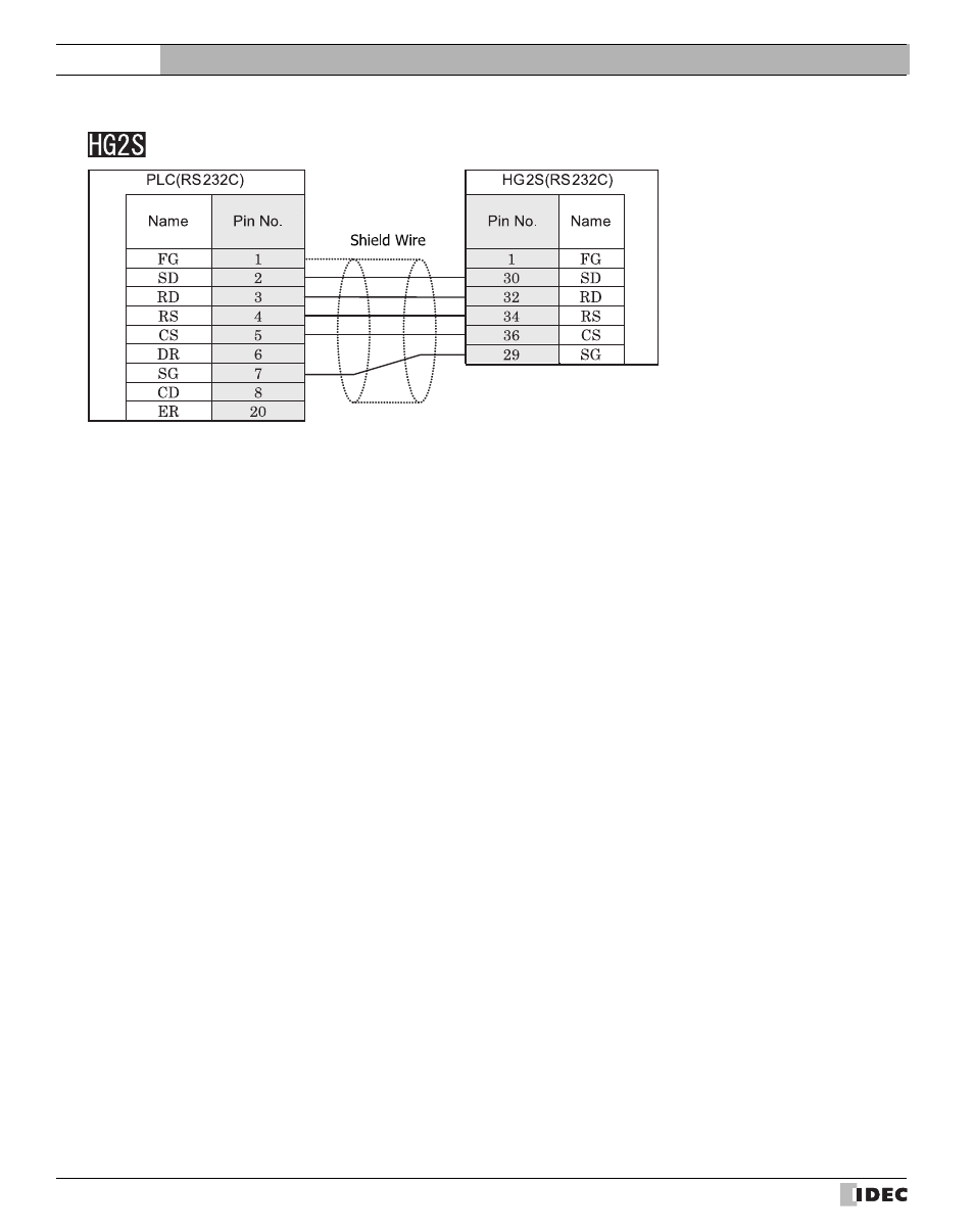 External device setup manual | IDEC High Performance Series User Manual | Page 368 / 680