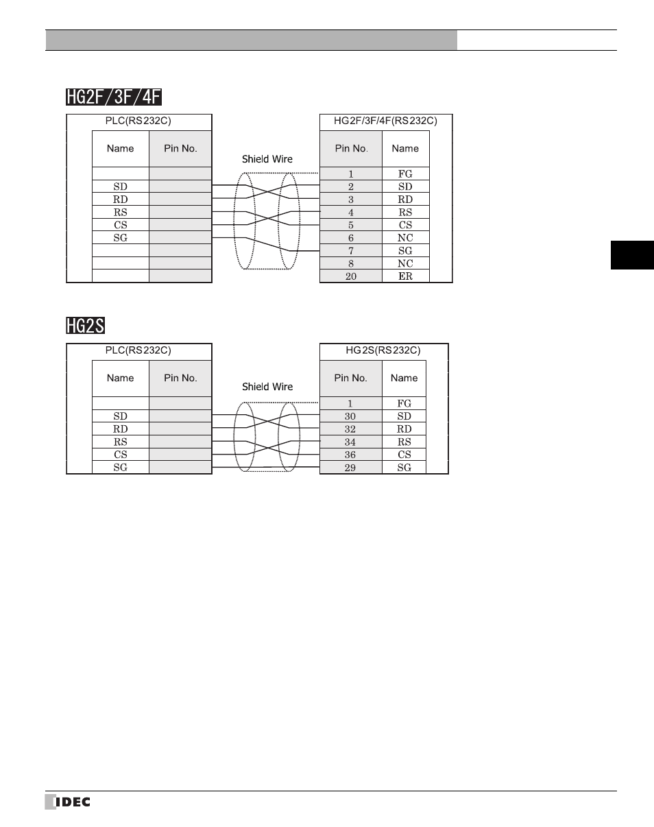 IDEC High Performance Series User Manual | Page 373 / 680