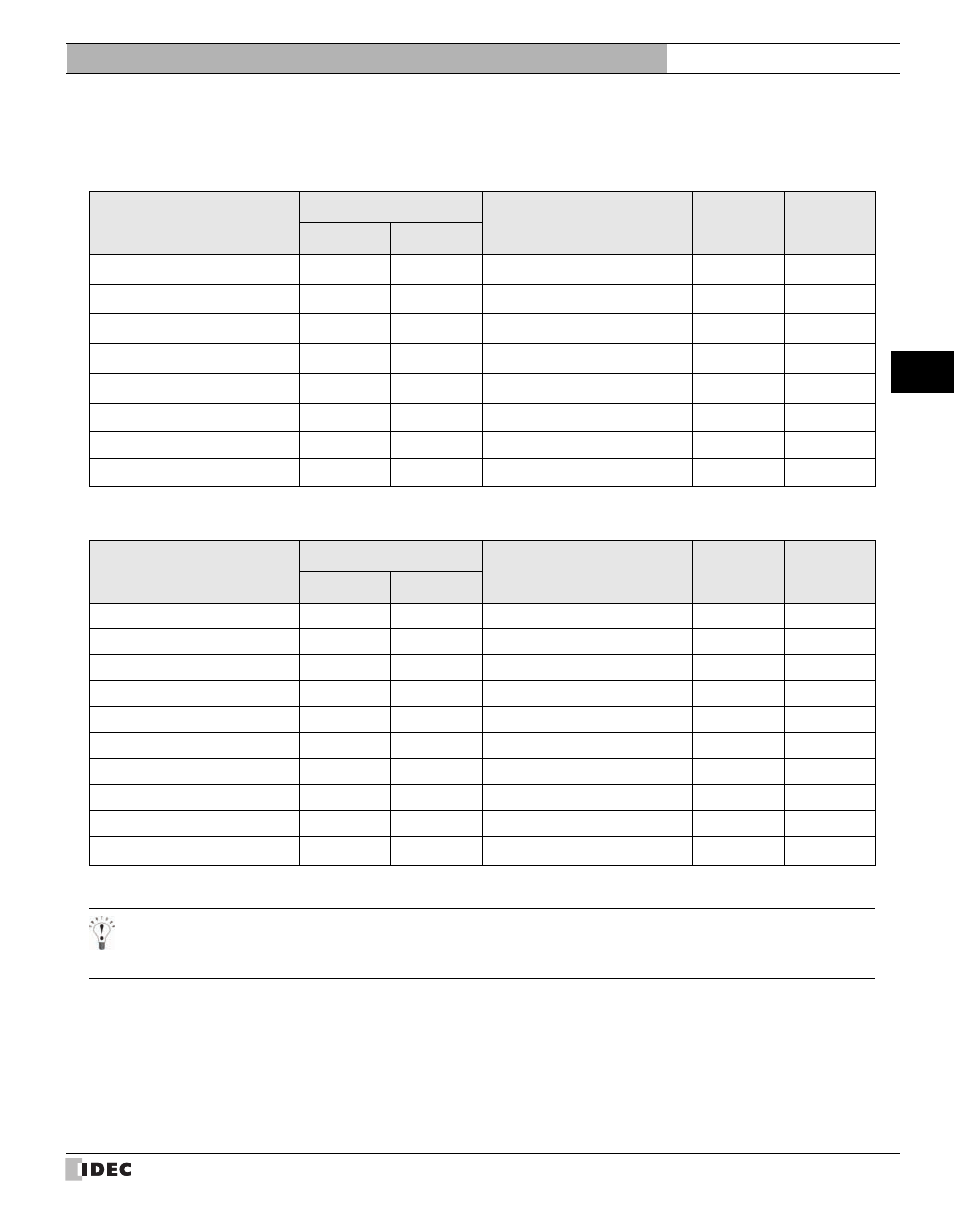 5 usable devices, Usable devices, External device setup manual | IDEC High Performance Series User Manual | Page 383 / 680