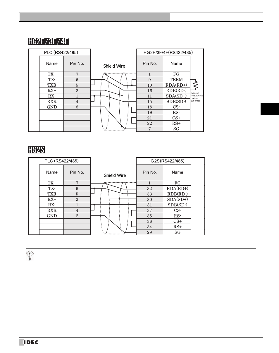 IDEC High Performance Series User Manual | Page 391 / 680