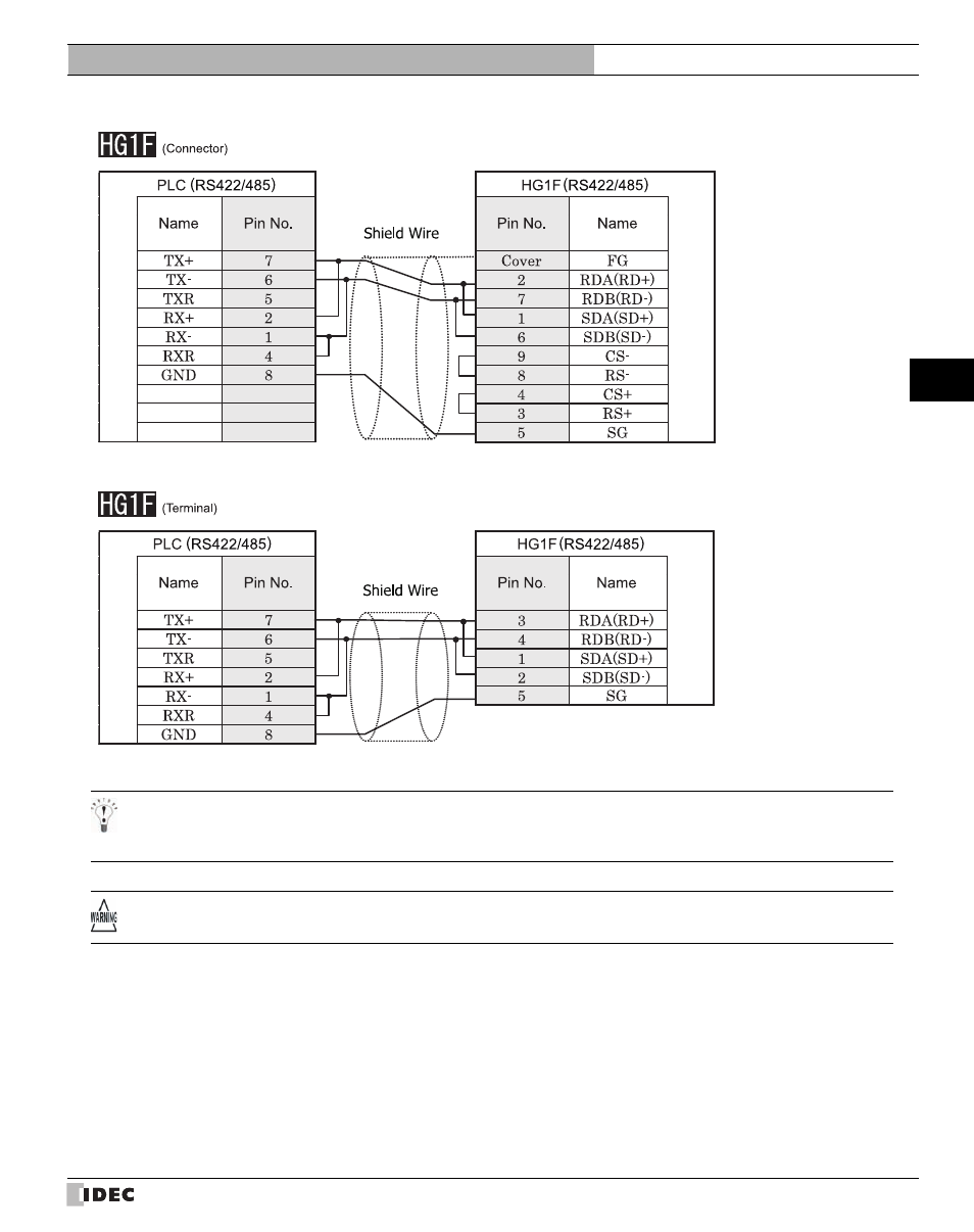 IDEC High Performance Series User Manual | Page 393 / 680