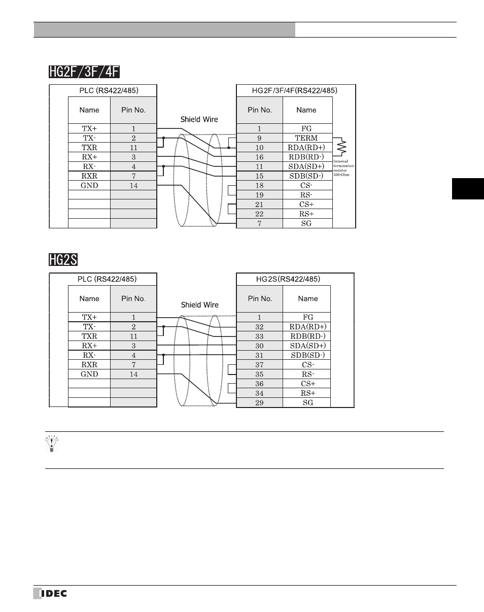IDEC High Performance Series User Manual | Page 397 / 680