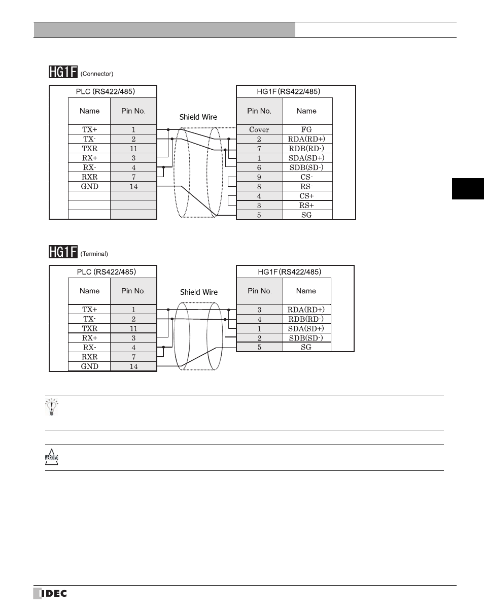 IDEC High Performance Series User Manual | Page 399 / 680