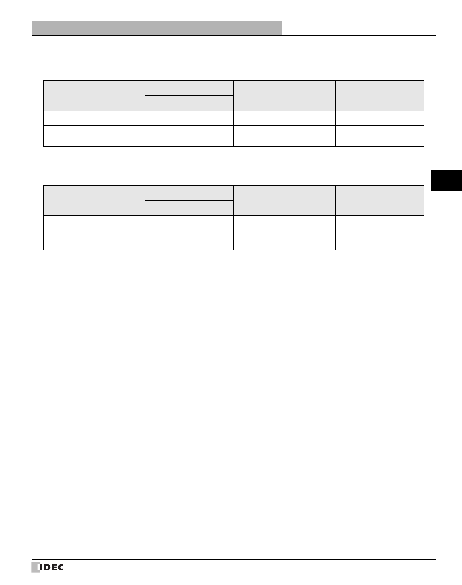 5 usable devices, Usable devices, External device setup manual | IDEC High Performance Series User Manual | Page 403 / 680
