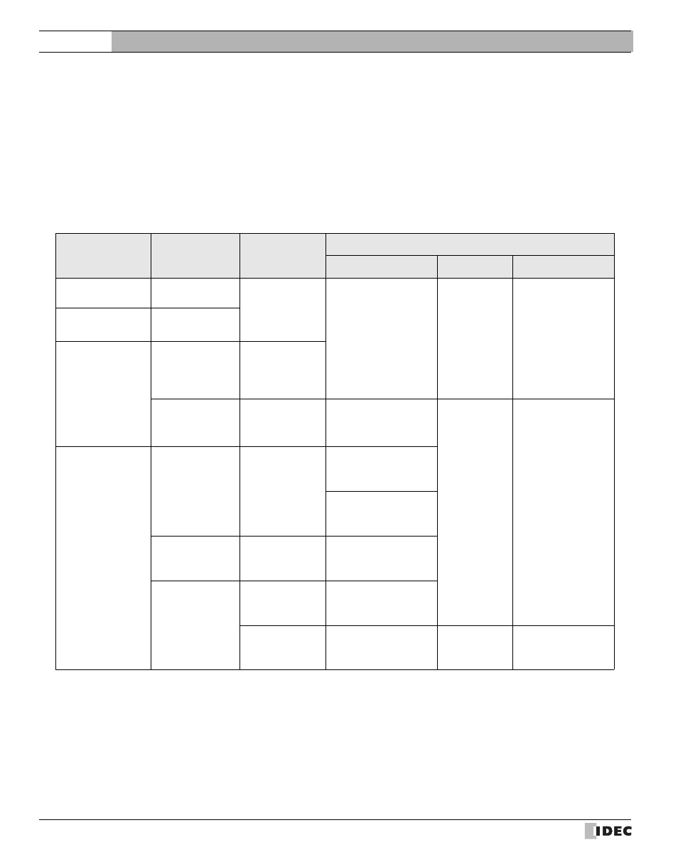 14 koyo, 1 connection table, Connection table | External device setup manual | IDEC High Performance Series User Manual | Page 404 / 680