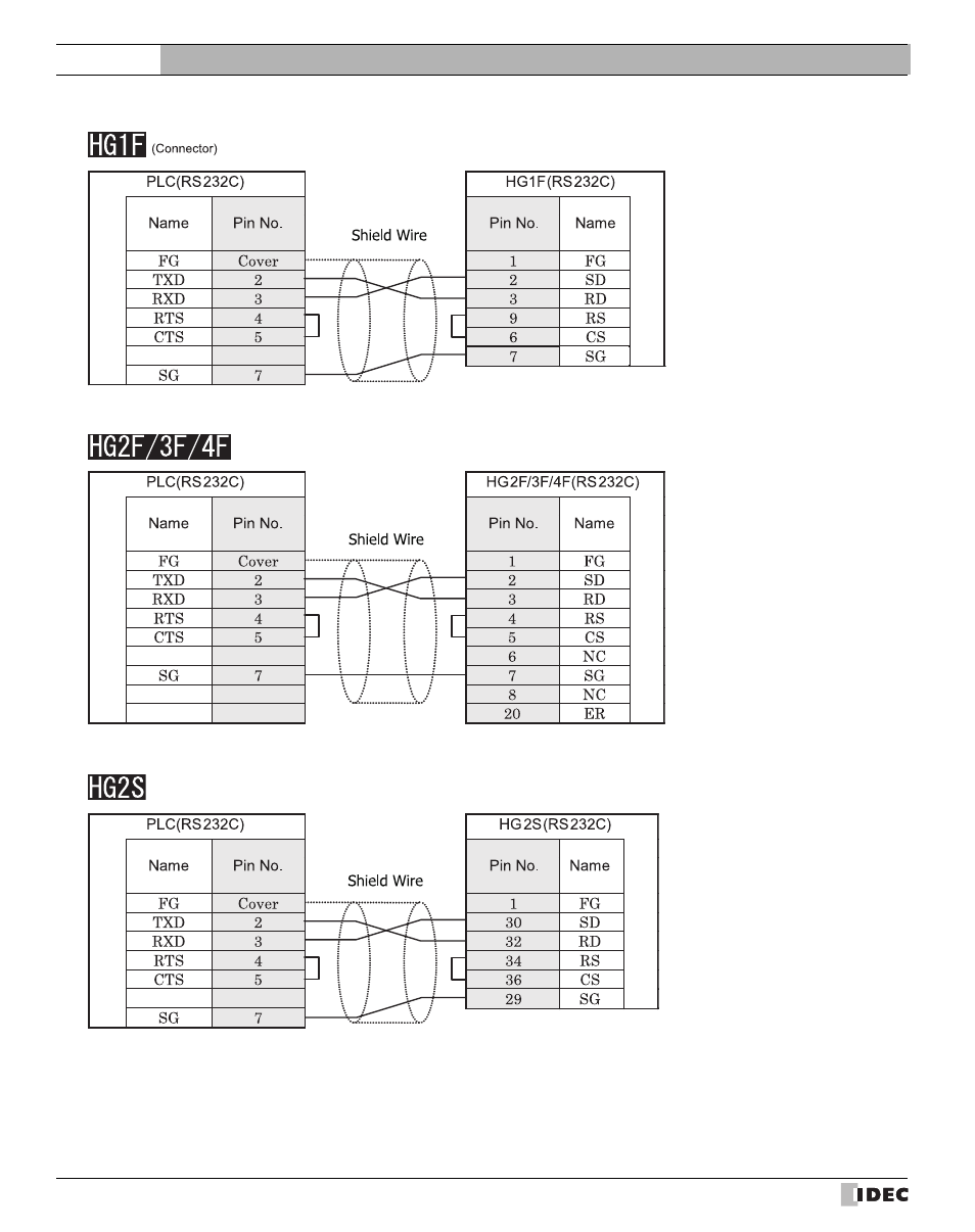External device setup manual | IDEC High Performance Series User Manual | Page 408 / 680