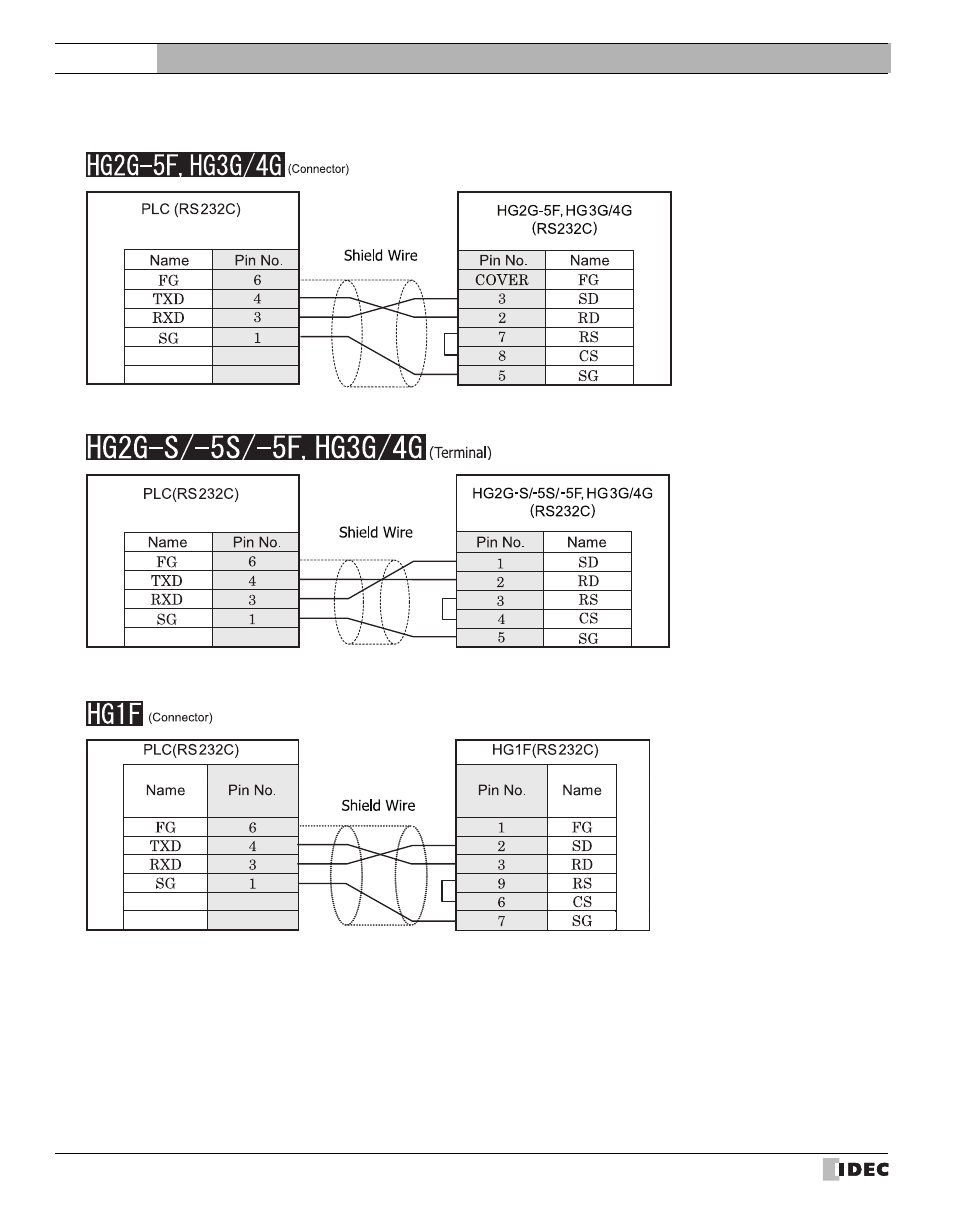 Refer to p394), External device setup manual | IDEC High Performance Series User Manual | Page 412 / 680