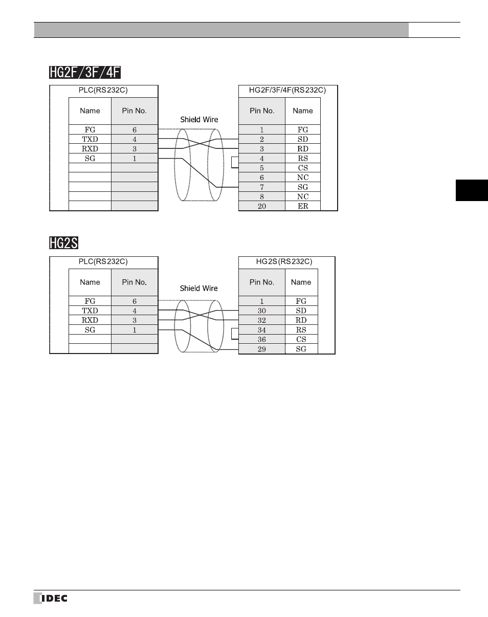 IDEC High Performance Series User Manual | Page 413 / 680