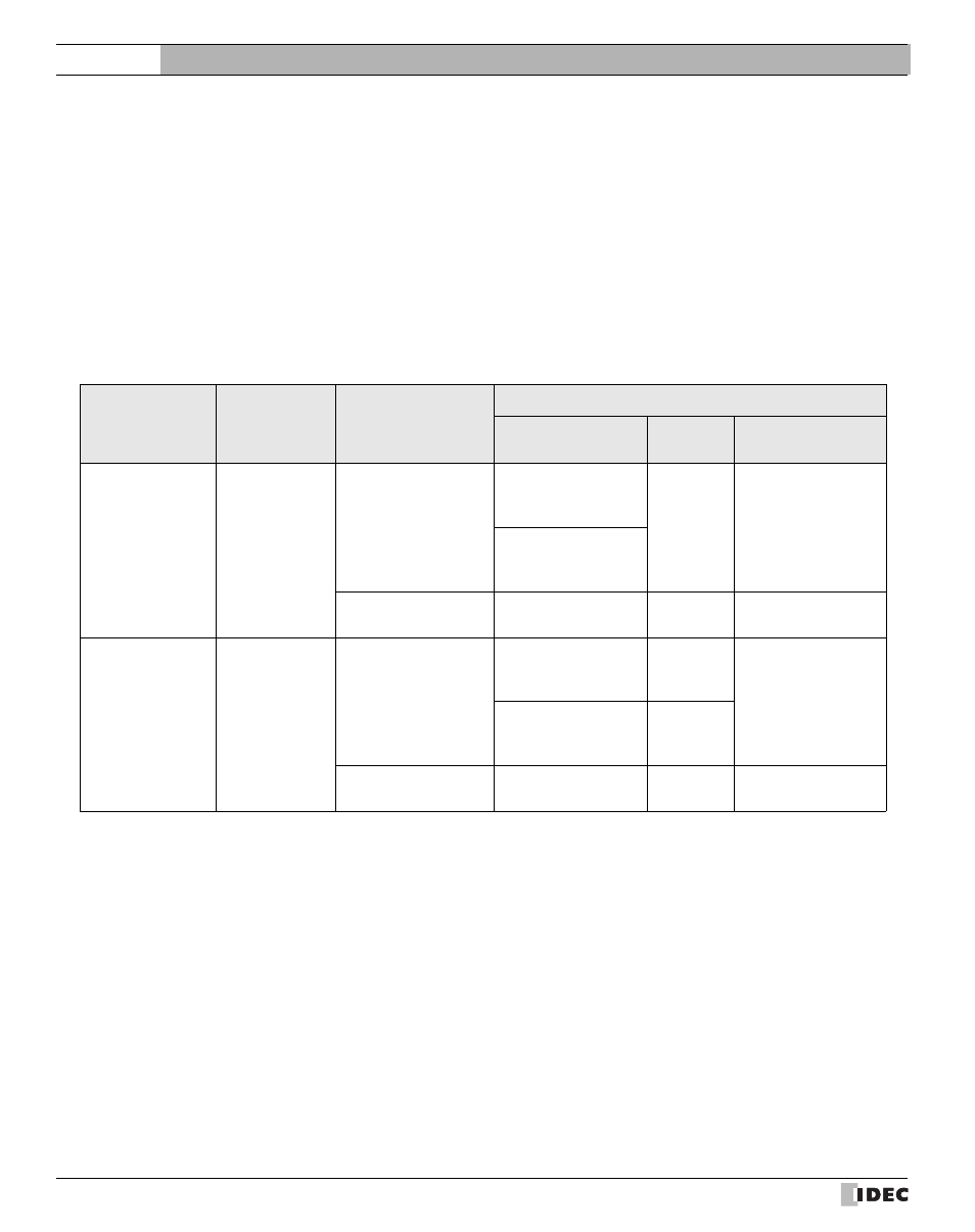 1 idec, 1 connection table, Idec | Connection table, 1idec, External device setup manual | IDEC High Performance Series User Manual | Page 42 / 680