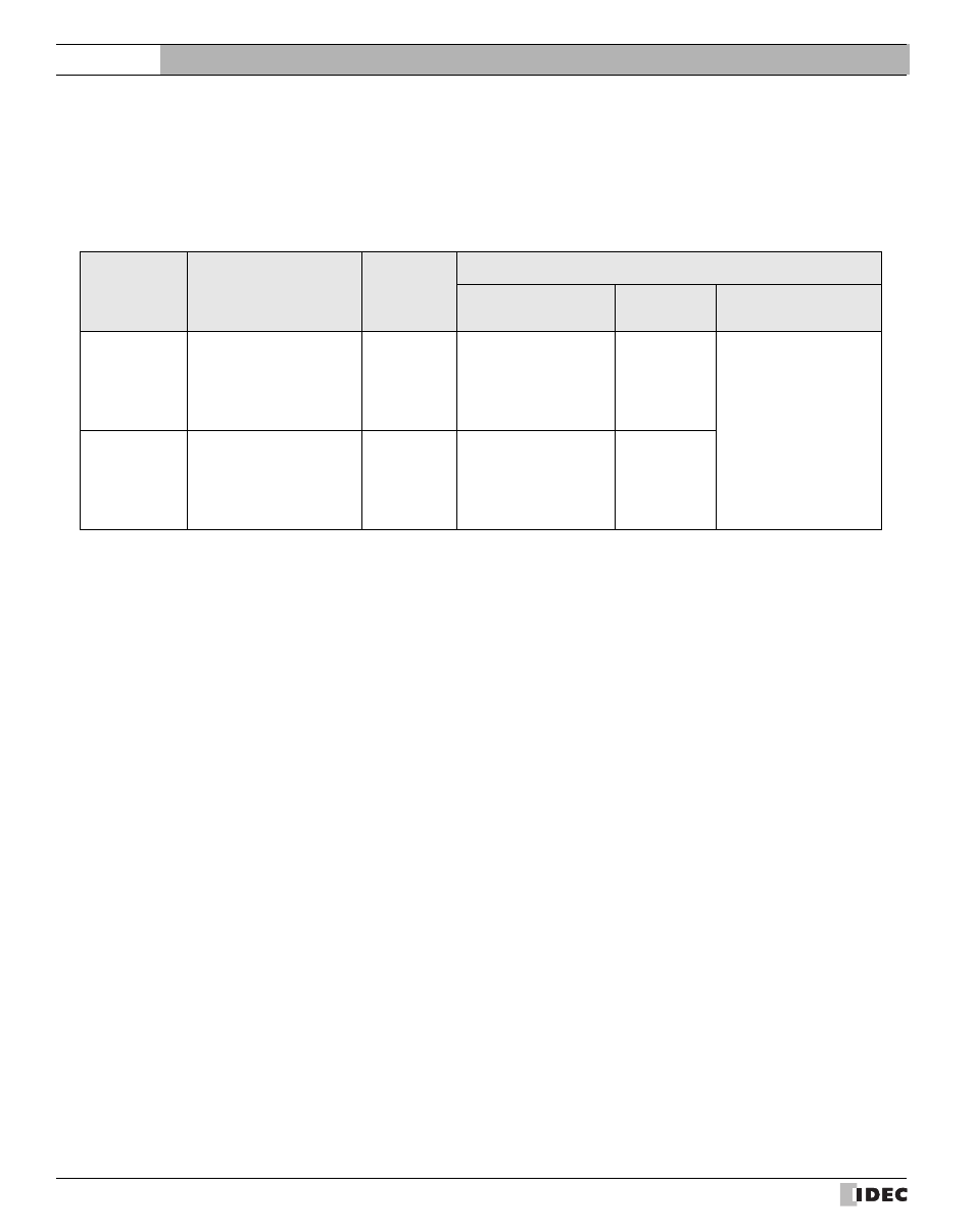 15 fanuc, 1 connection table, Connection table | External device setup manual | IDEC High Performance Series User Manual | Page 420 / 680