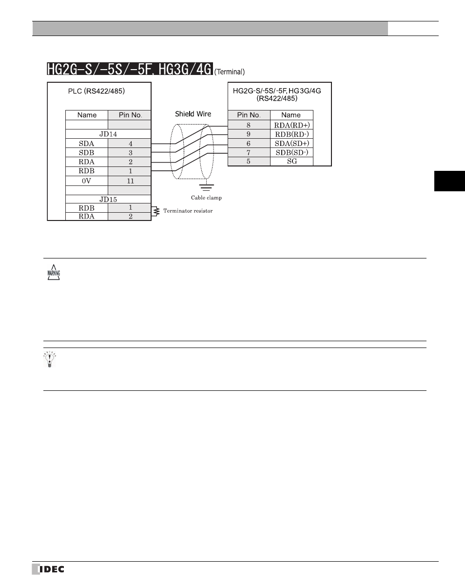 IDEC High Performance Series User Manual | Page 423 / 680