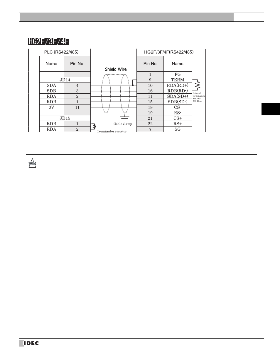 IDEC High Performance Series User Manual | Page 425 / 680