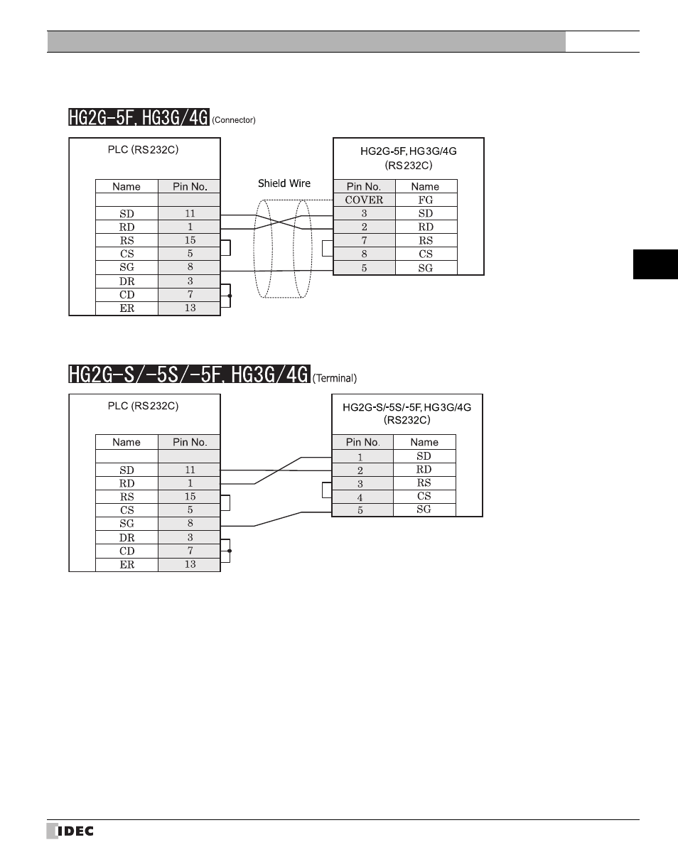 Refer to p409) | IDEC High Performance Series User Manual | Page 427 / 680