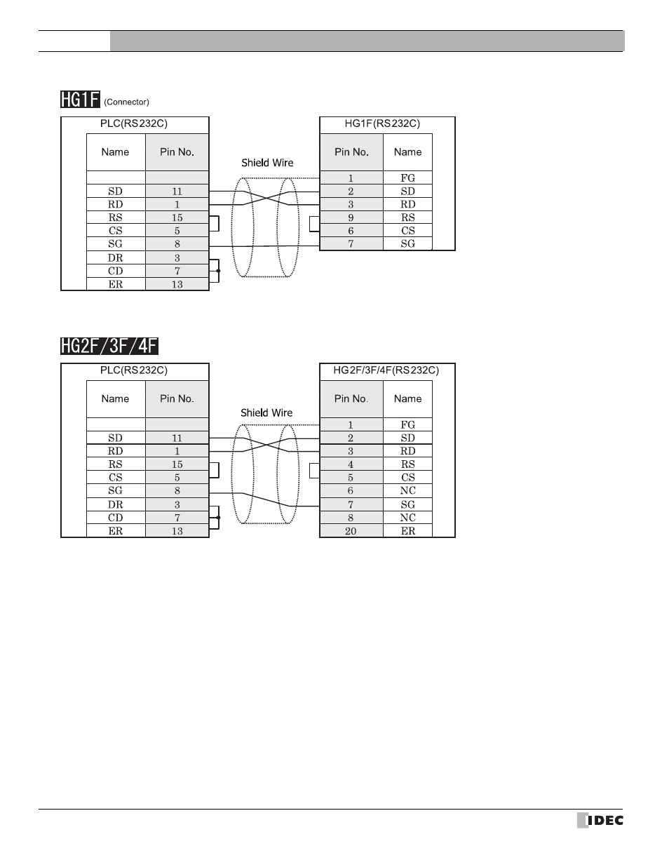 External device setup manual | IDEC High Performance Series User Manual | Page 428 / 680