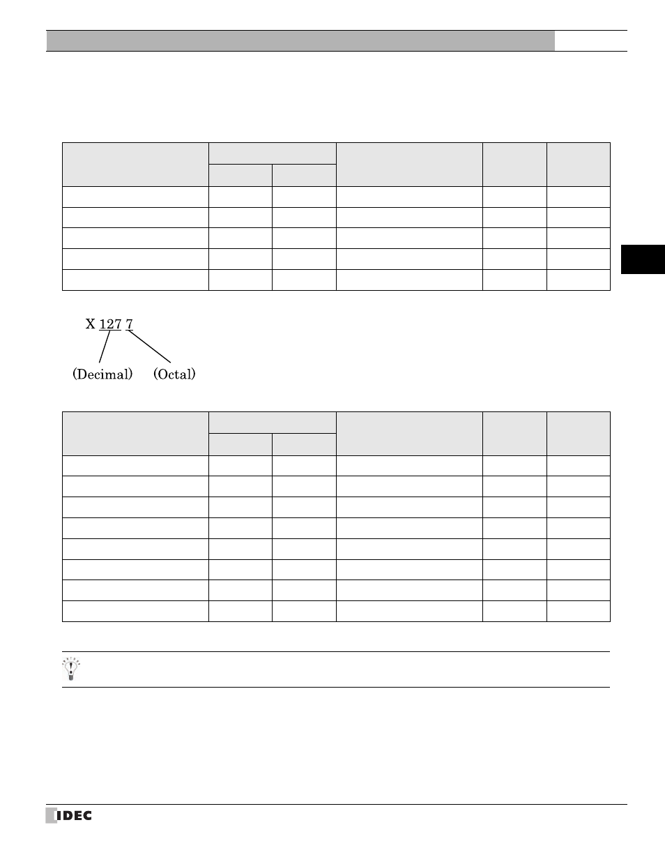 5 usable devices, Usable devices, External device setup manual | IDEC High Performance Series User Manual | Page 431 / 680