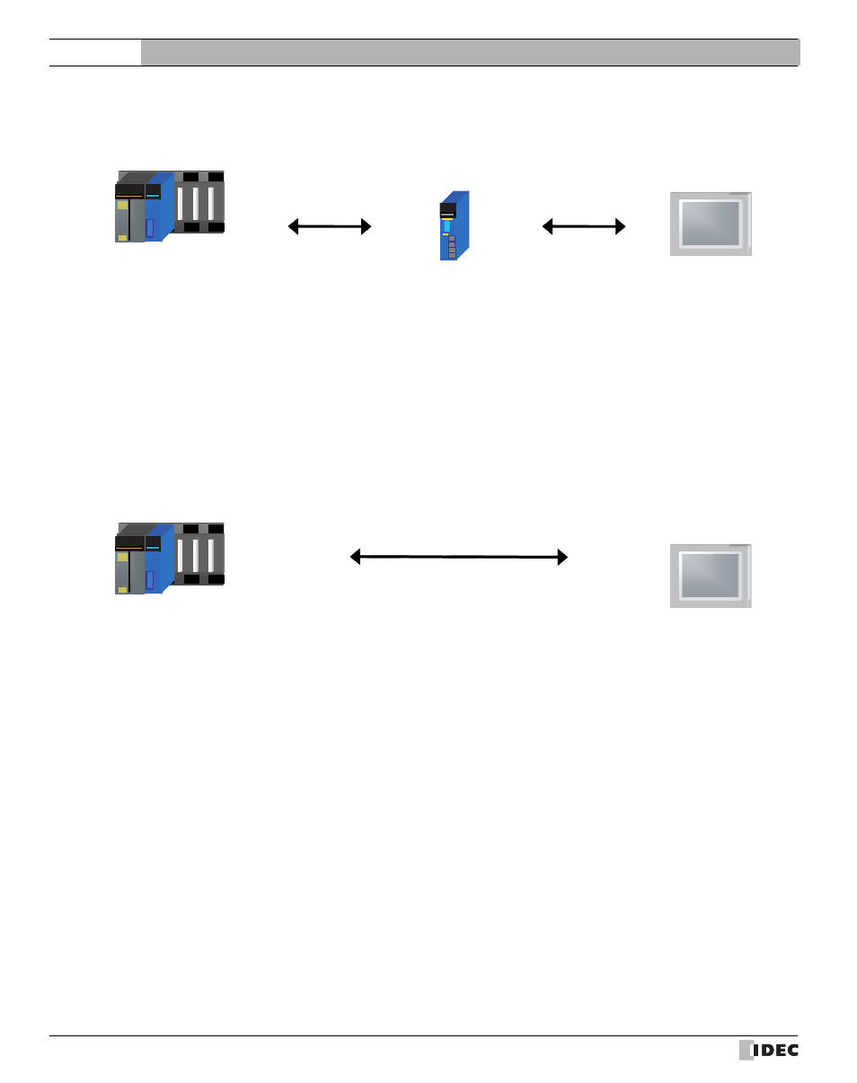 External device setup manual | IDEC High Performance Series User Manual | Page 434 / 680