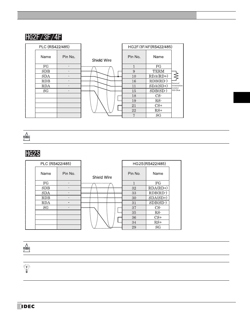 IDEC High Performance Series User Manual | Page 439 / 680