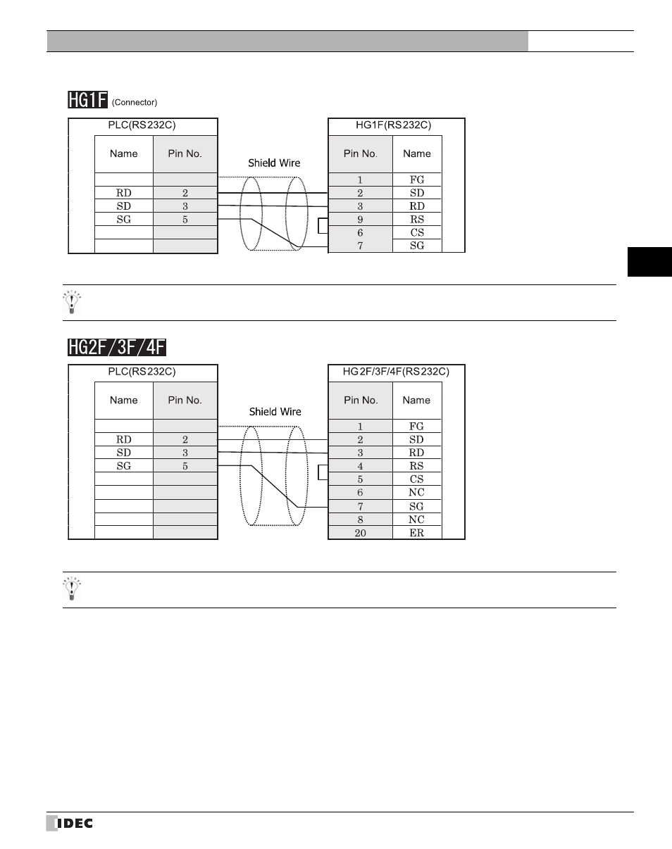 IDEC High Performance Series User Manual | Page 441 / 680