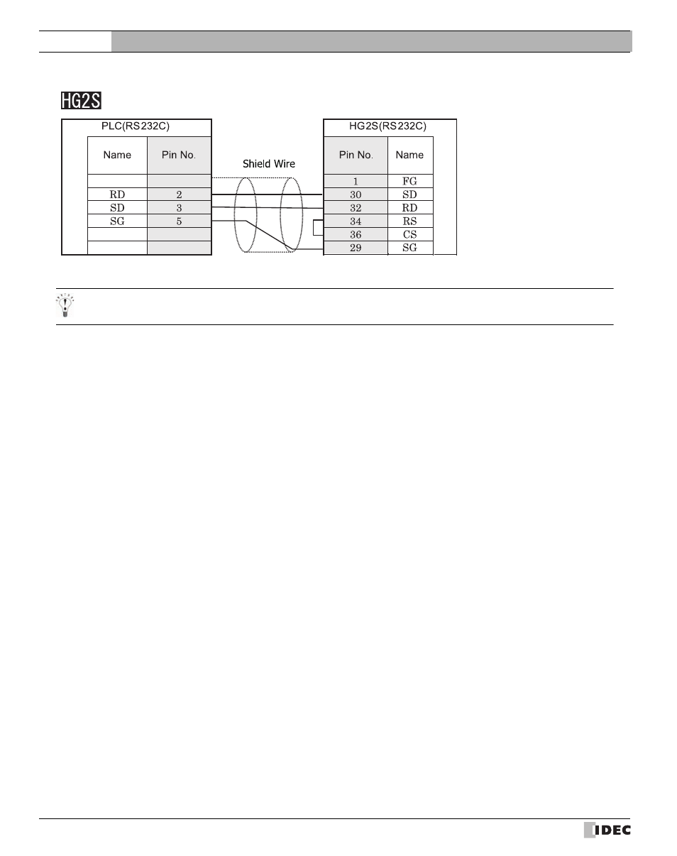 External device setup manual | IDEC High Performance Series User Manual | Page 442 / 680