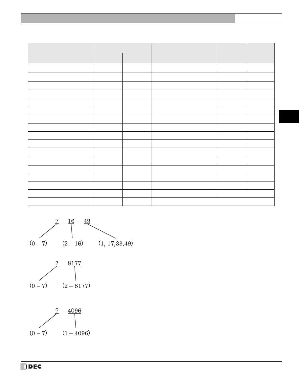 External device setup manual | IDEC High Performance Series User Manual | Page 447 / 680