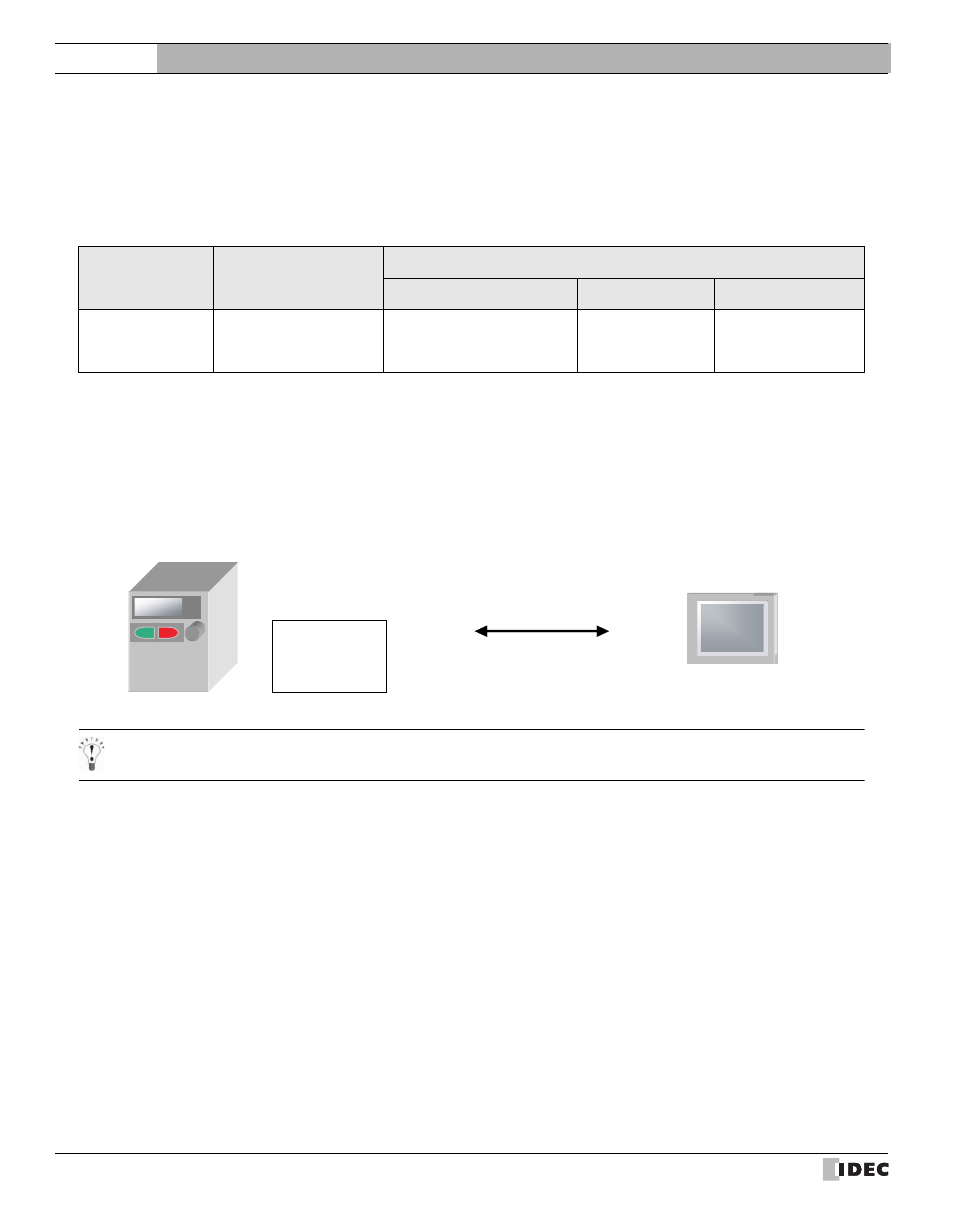 17 inverter, 1 connection table, 2 system configuration | Connection table, System configuration, External device setup manual | IDEC High Performance Series User Manual | Page 448 / 680