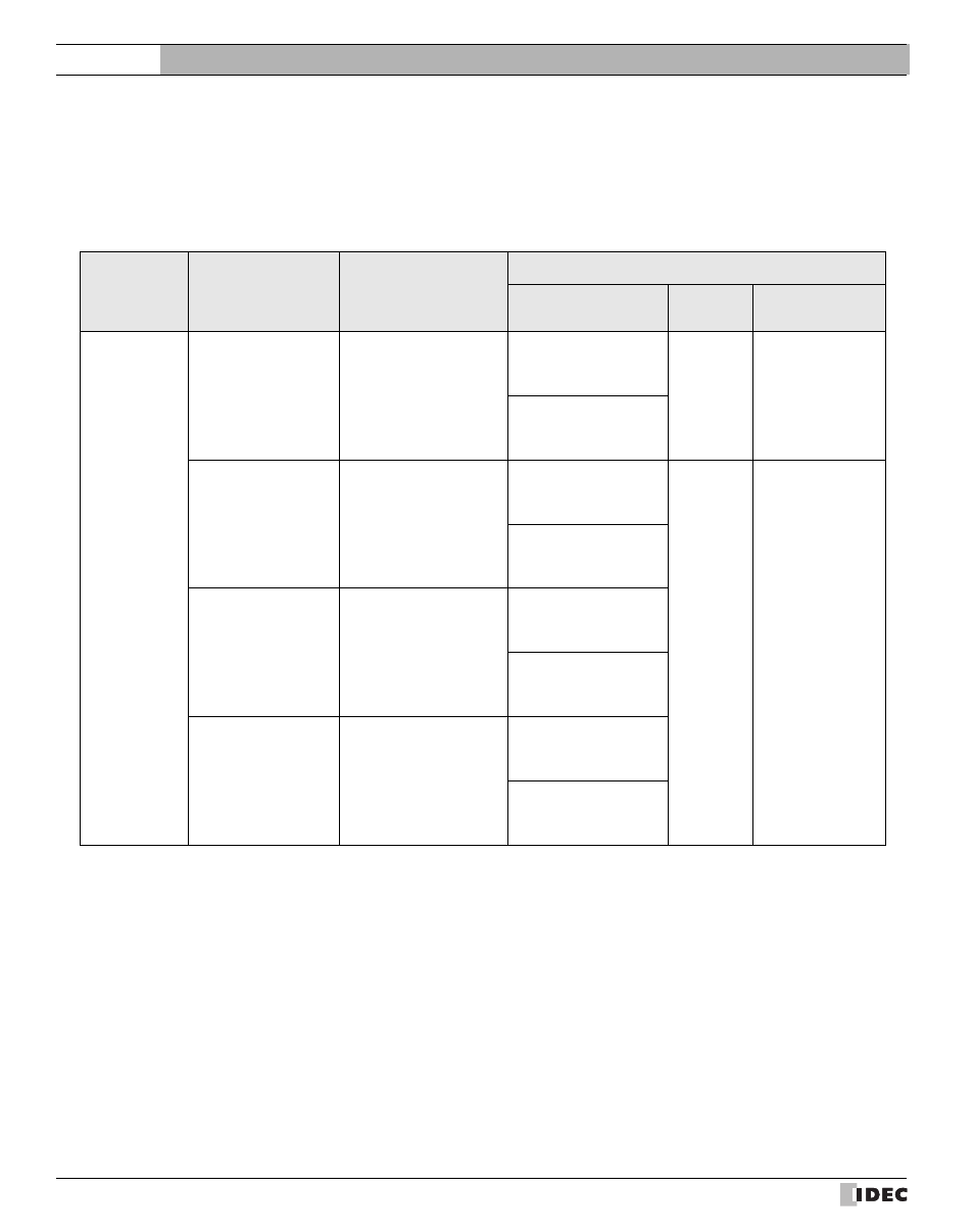 18 fuji, 1 connection table, Connection table | External device setup manual | IDEC High Performance Series User Manual | Page 454 / 680