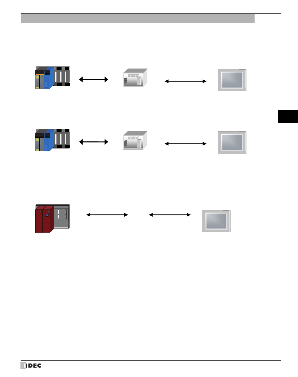 External device setup manual | IDEC High Performance Series User Manual | Page 459 / 680