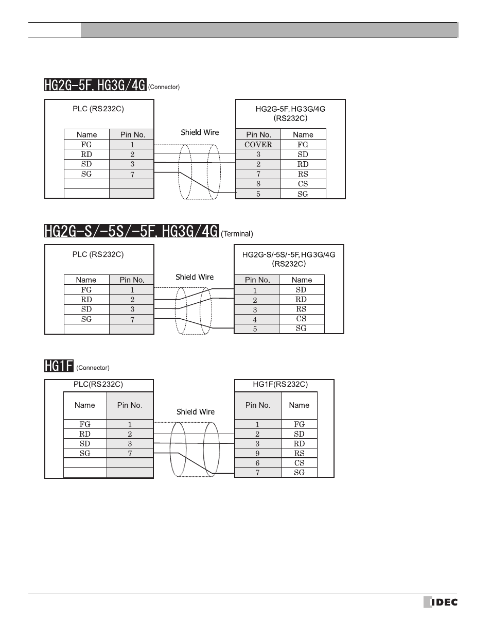 Refer to p446), External device setup manual | IDEC High Performance Series User Manual | Page 464 / 680