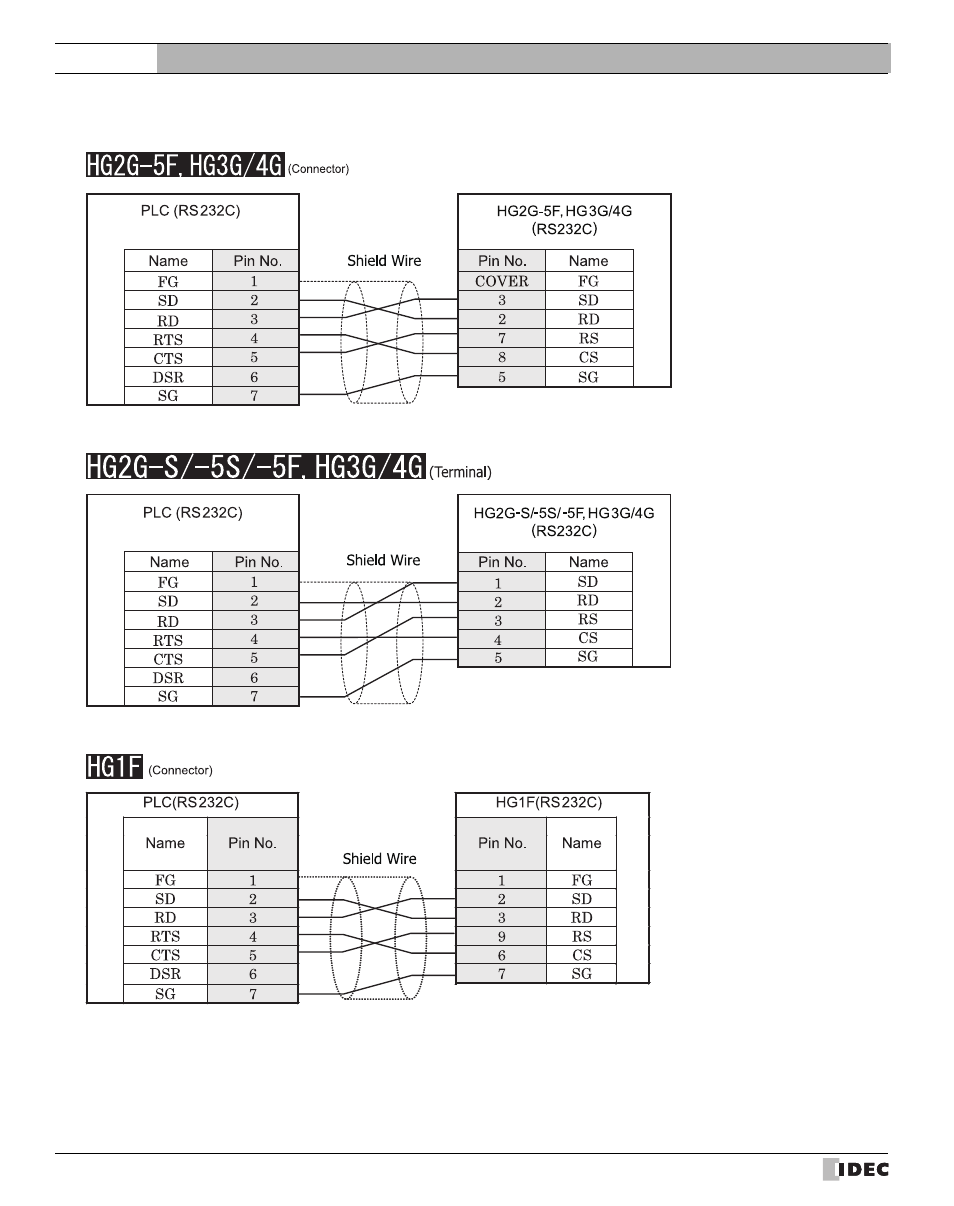 Refer to p448), External device setup manual | IDEC High Performance Series User Manual | Page 466 / 680