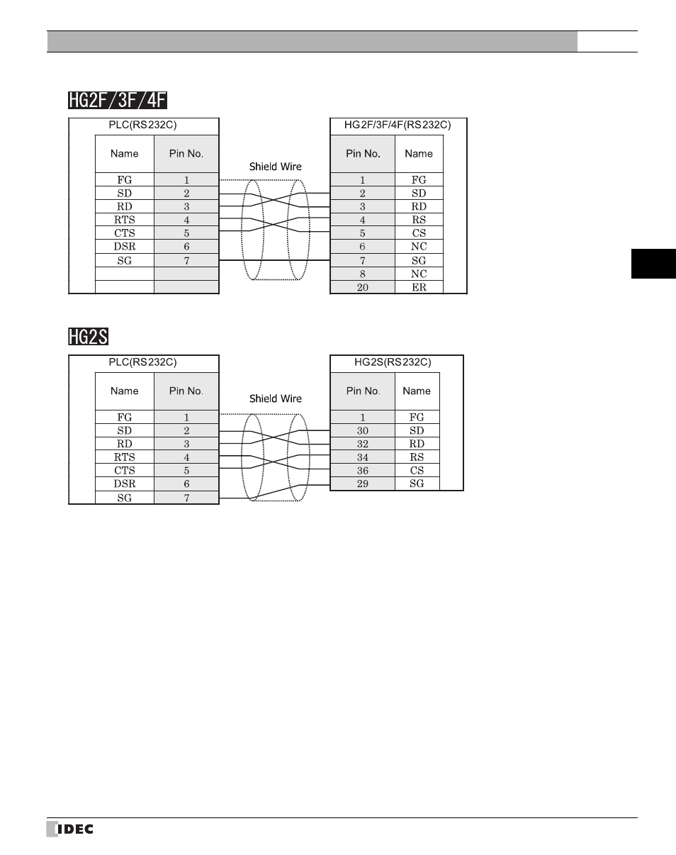IDEC High Performance Series User Manual | Page 467 / 680